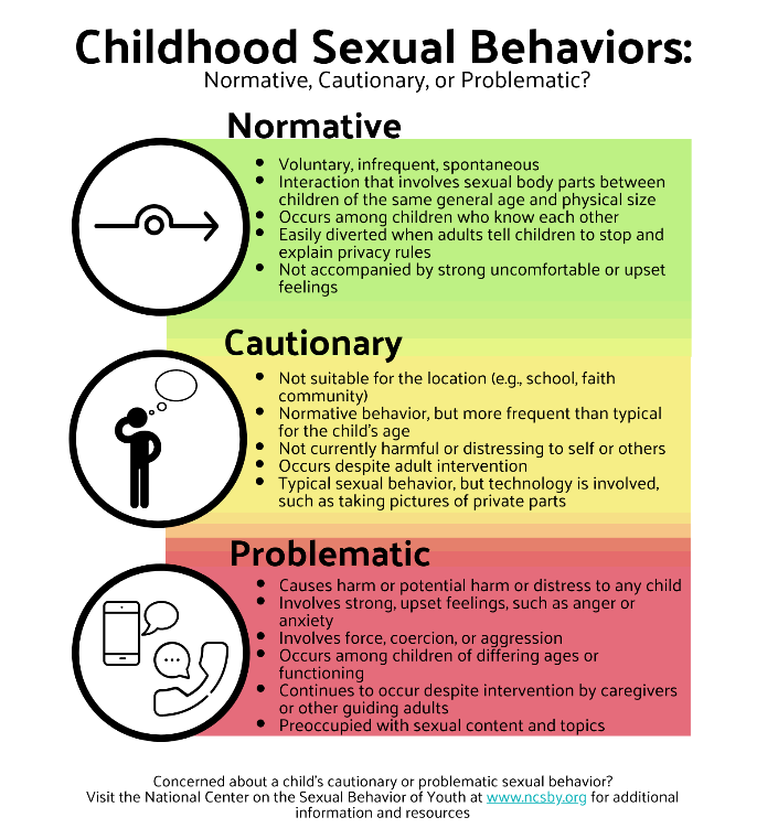 childhood sexual behaviors